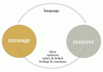 Business English communication: receiver