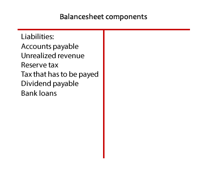 balance sheet components: liabilities